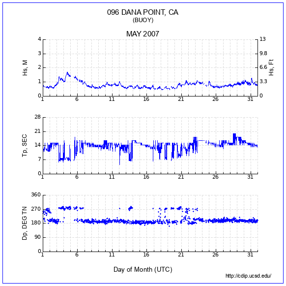 Compendium Plot