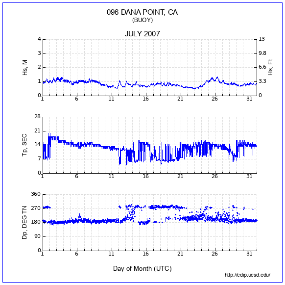 Compendium Plot