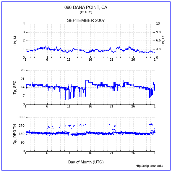 Compendium Plot