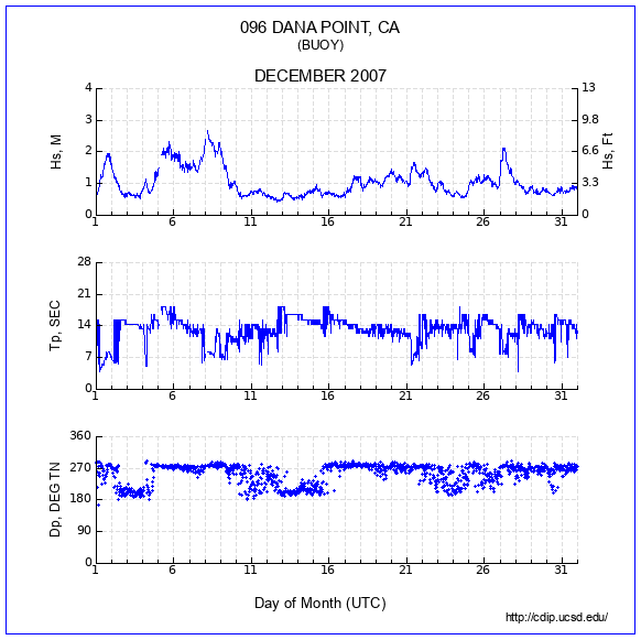 Compendium Plot