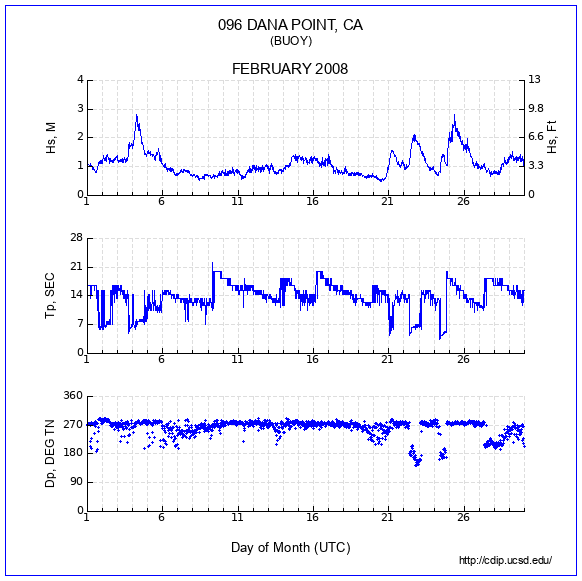 Compendium Plot