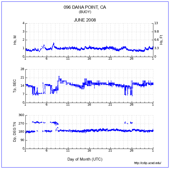 Compendium Plot