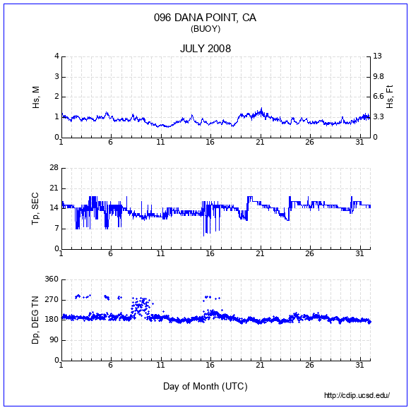 Compendium Plot