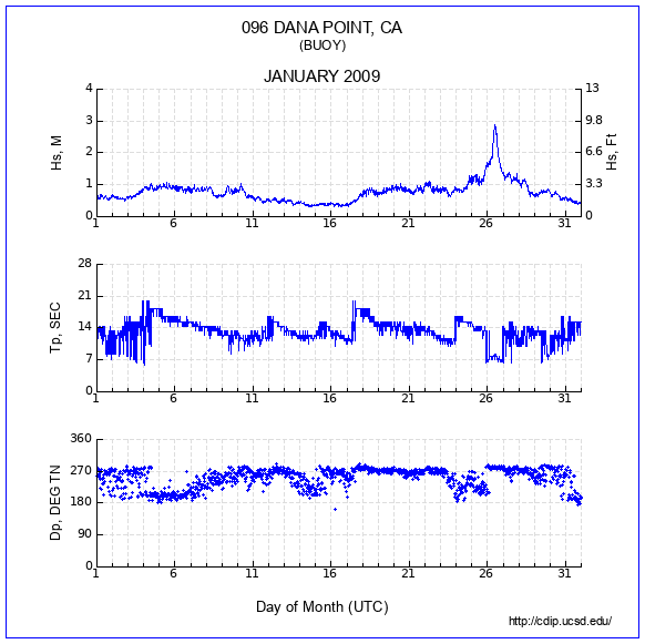 Compendium Plot