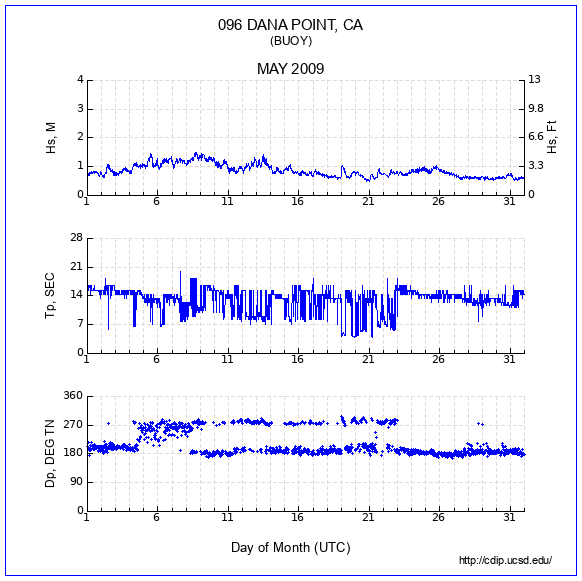 Compendium Plot