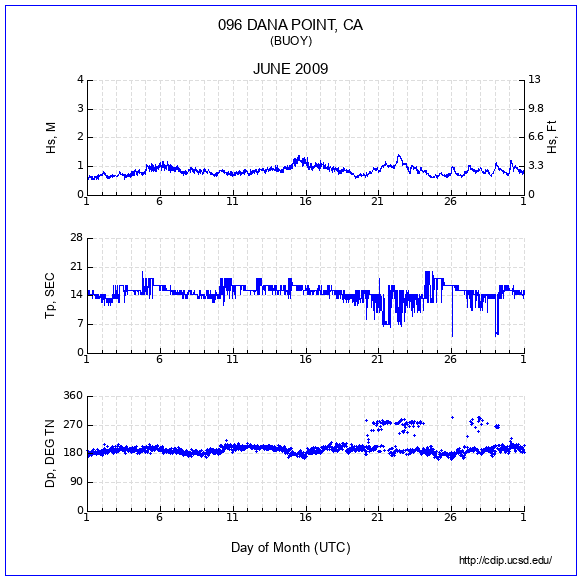 Compendium Plot