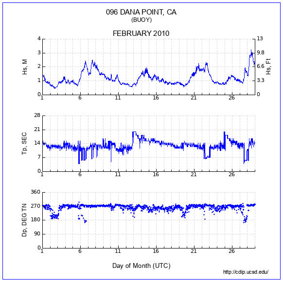 Compendium Plot