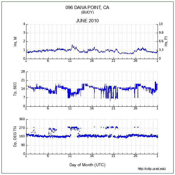 Compendium Plot