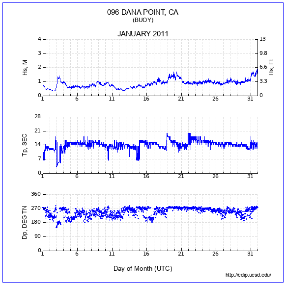 Compendium Plot