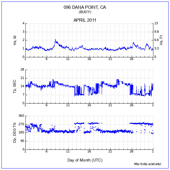 Compendium Plot