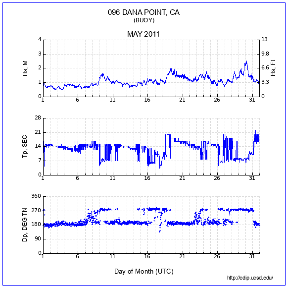 Compendium Plot