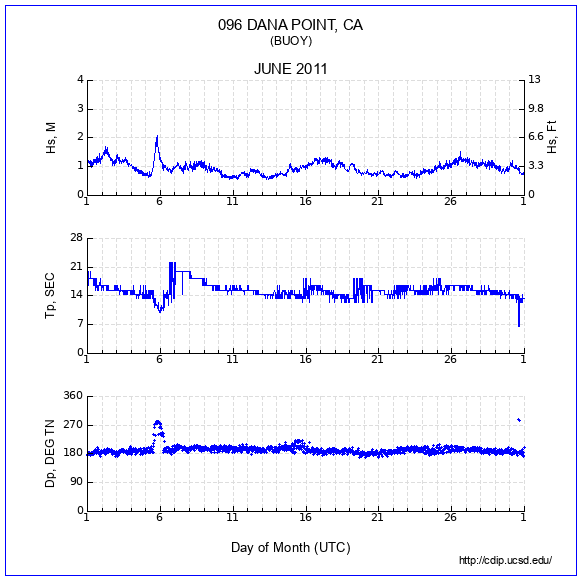 Compendium Plot