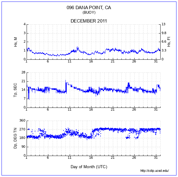 Compendium Plot