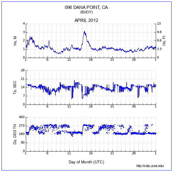 Compendium Plot