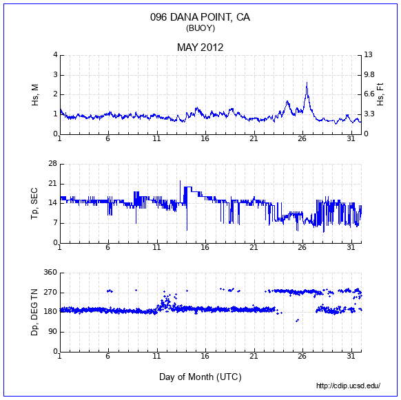 Compendium Plot