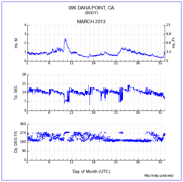 Compendium Plot