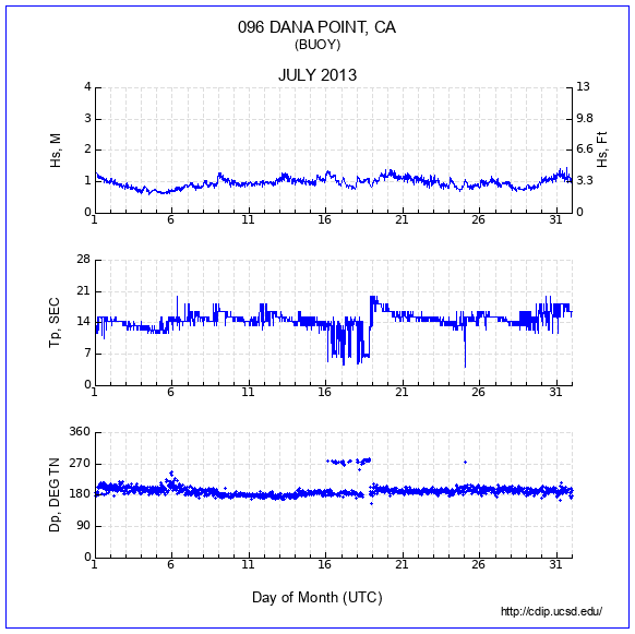 Compendium Plot