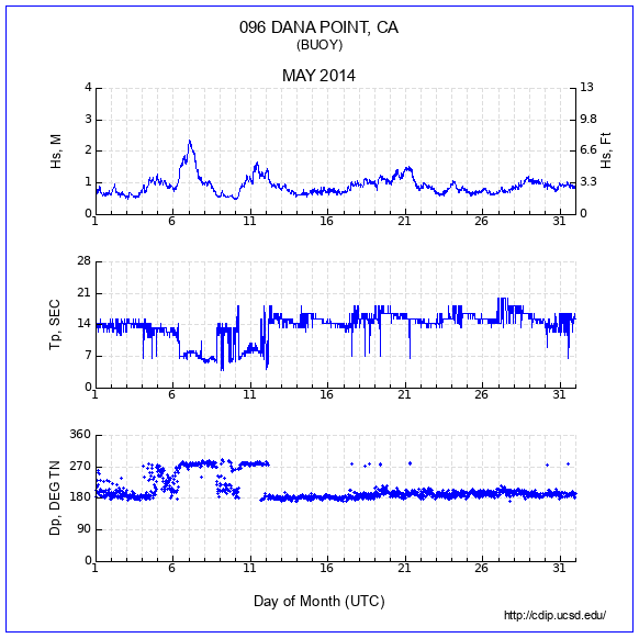 Compendium Plot