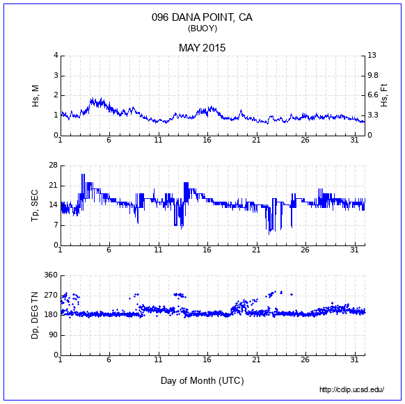 Compendium Plot