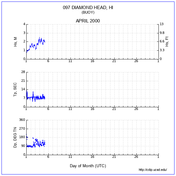 Compendium Plot