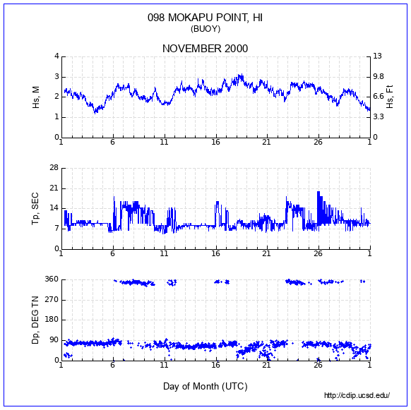 Compendium Plot