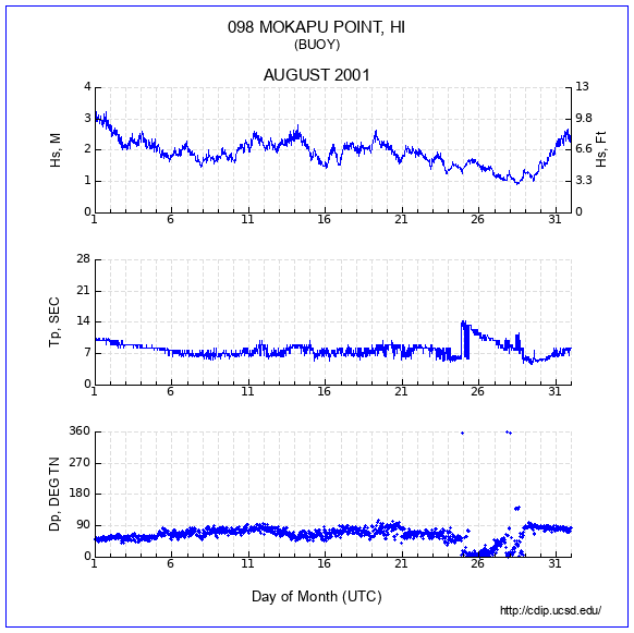 Compendium Plot