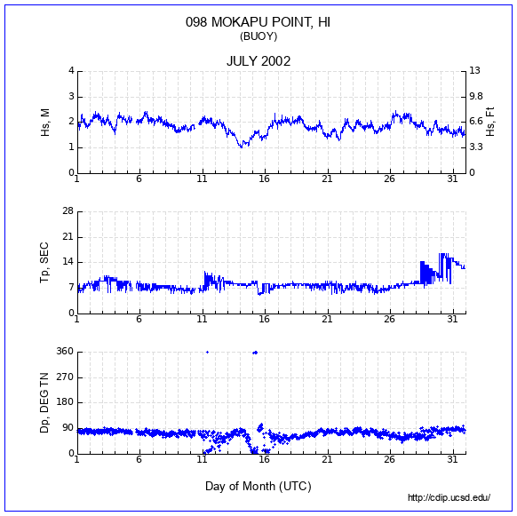 Compendium Plot