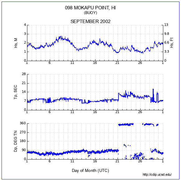 Compendium Plot