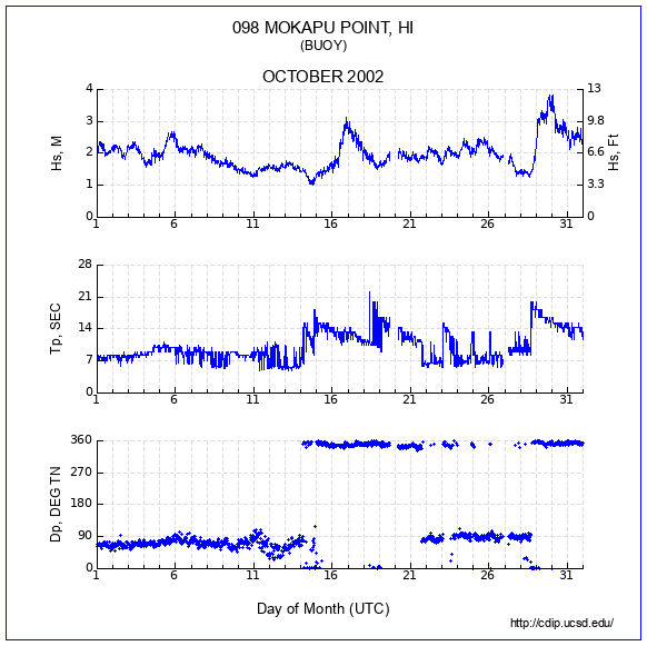 Compendium Plot