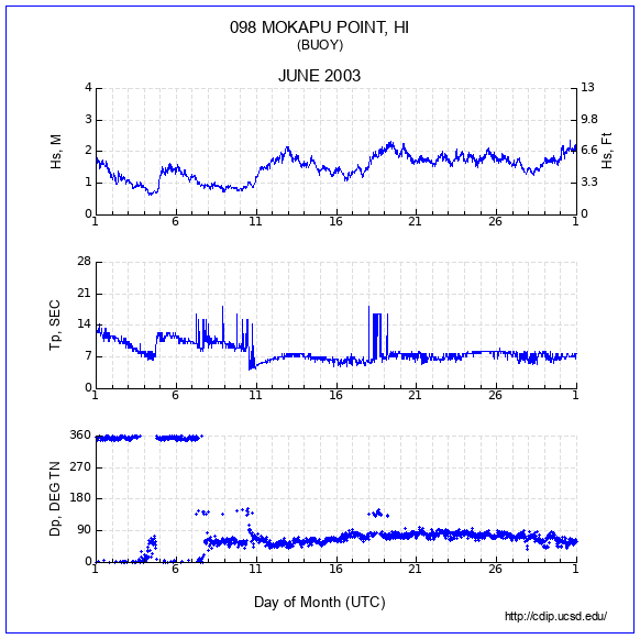 Compendium Plot