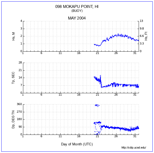 Compendium Plot