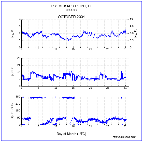 Compendium Plot