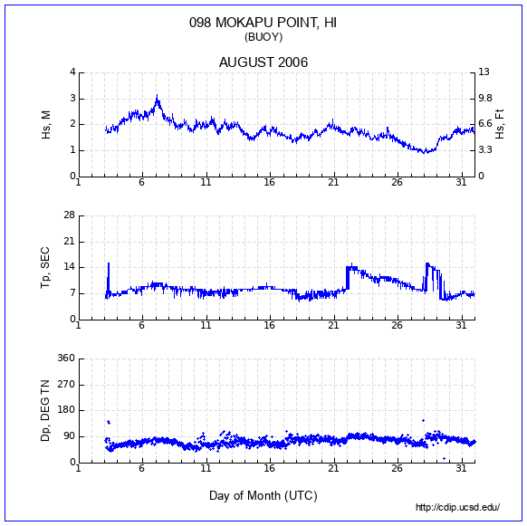 Compendium Plot