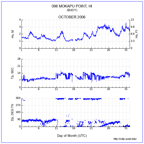 Compendium Plot