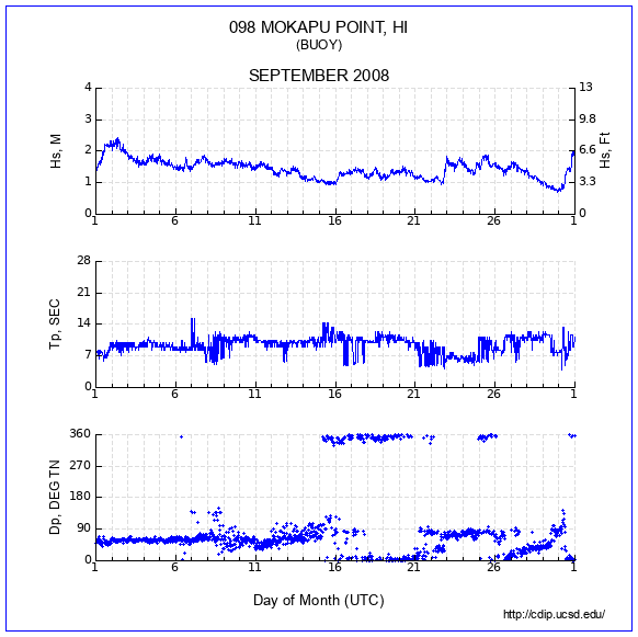 Compendium Plot