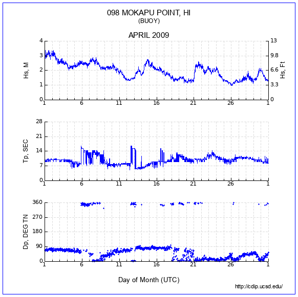 Compendium Plot