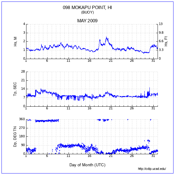 Compendium Plot