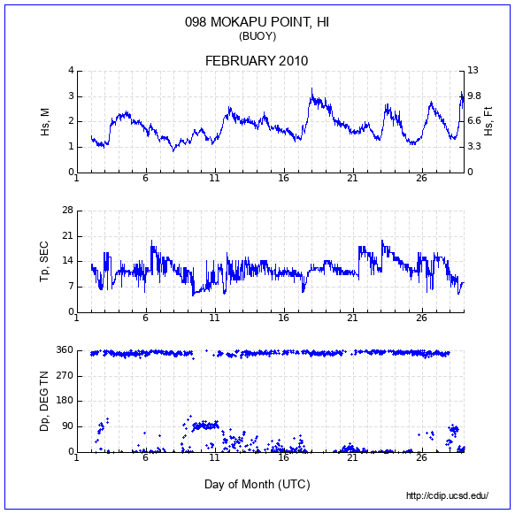 Compendium Plot