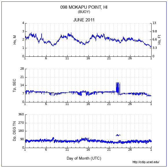 Compendium Plot