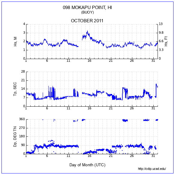 Compendium Plot