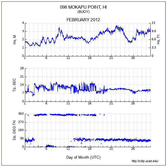 Compendium Plot