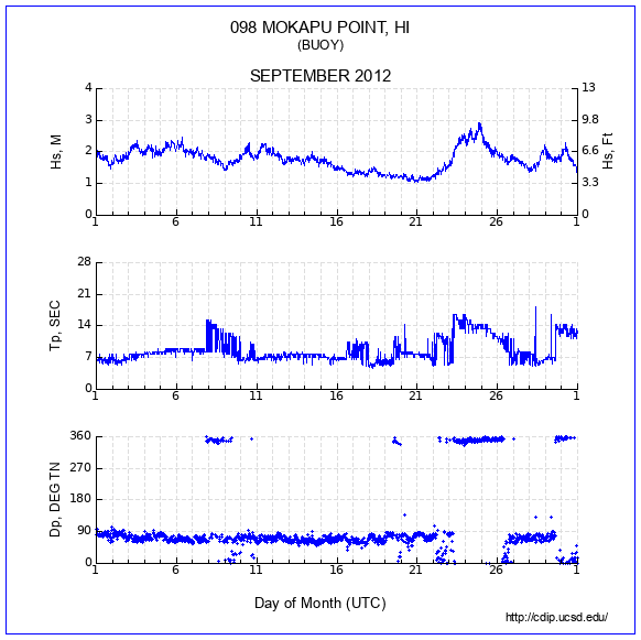 Compendium Plot