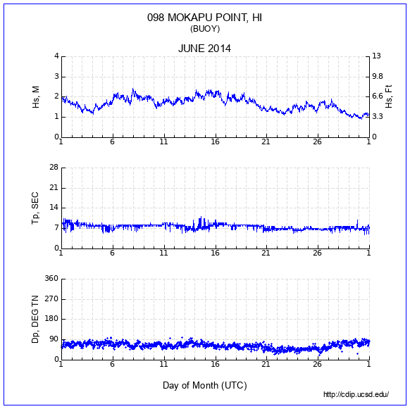 Compendium Plot