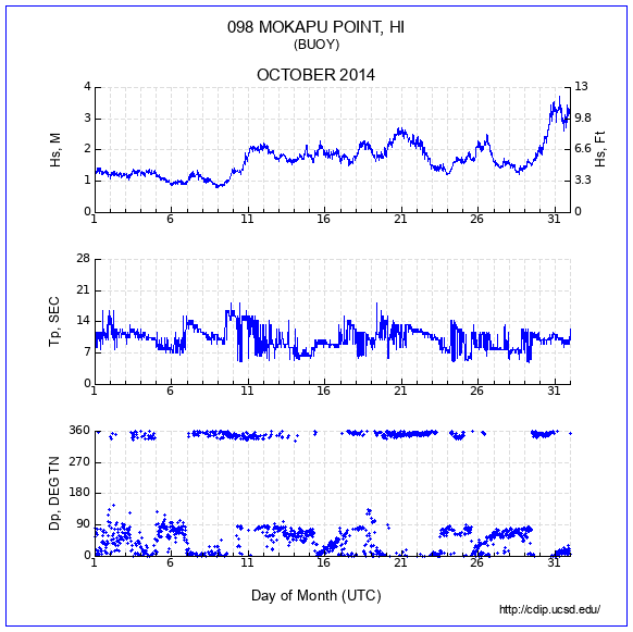 Compendium Plot