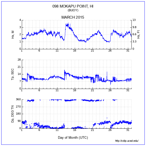 Compendium Plot