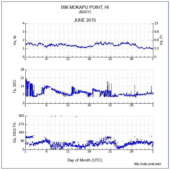 Compendium Plot