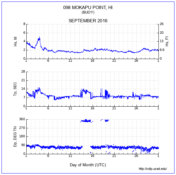 Compendium Plot