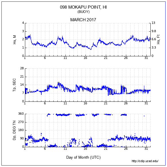 Compendium Plot