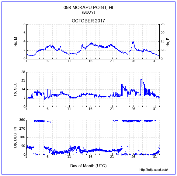 Compendium Plot