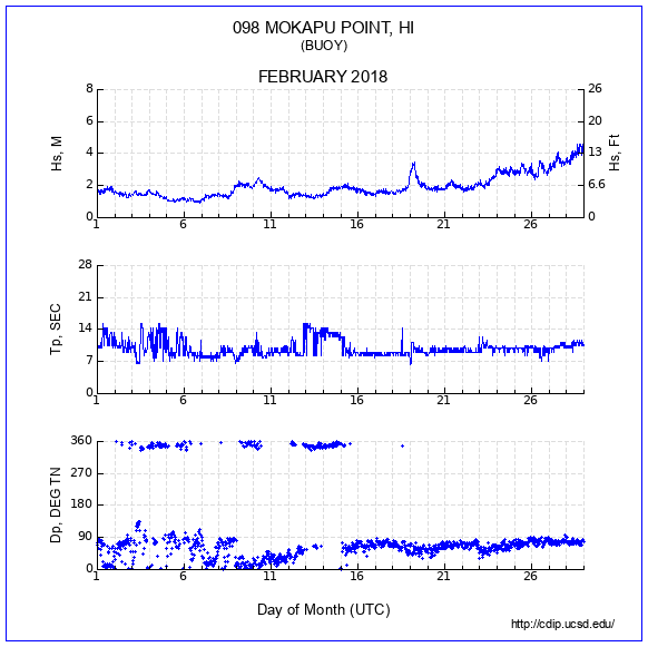 Compendium Plot